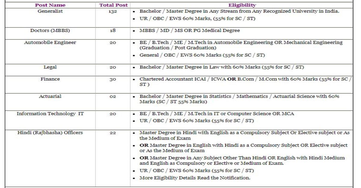 NIACL Administrative Officer Admit Card 2024