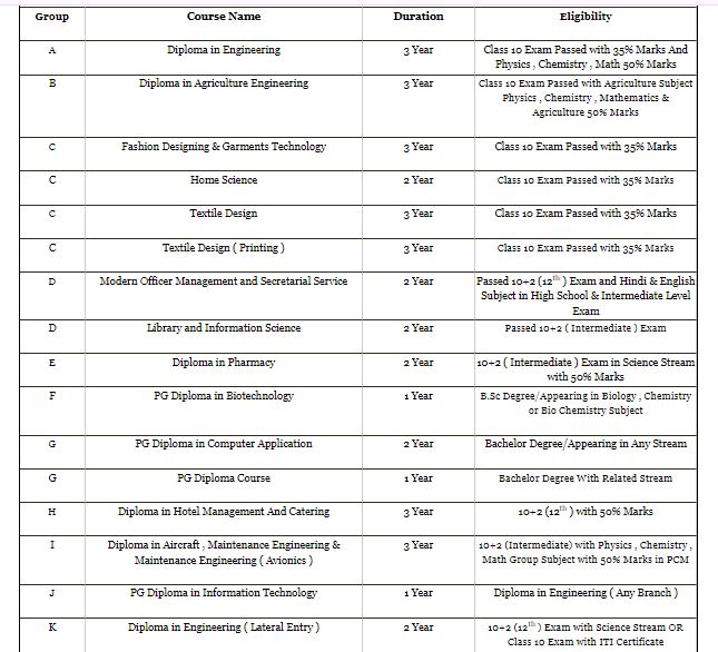 UP Polytechnic Online Form 2024 Eligibility Criteria